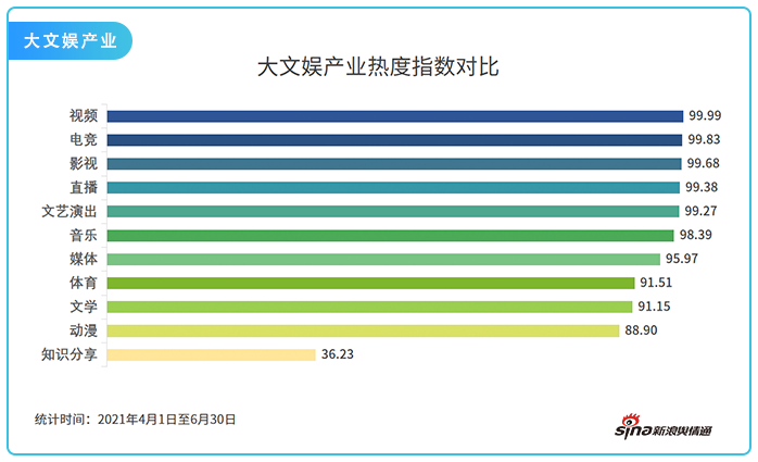 中国电竞行业网络关注度分析报告图1